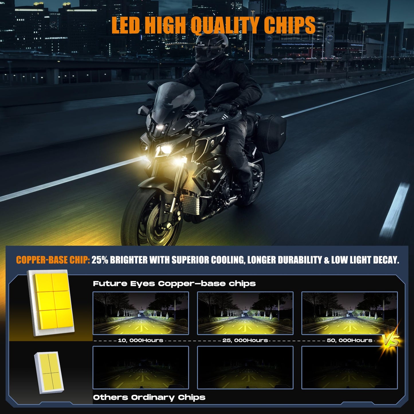 LED Motorcycle Fog Lights & Auxiliary Driving Kit